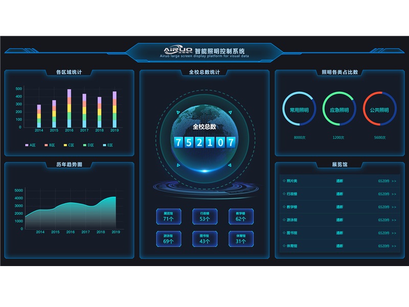 智能照明控制系统